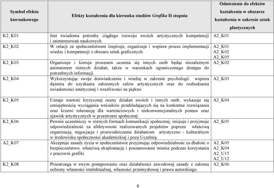 Organizuje i kieruje procesem uczenia się innych osób będąc niezależnym animatorem różnych działań, także w warunkach ograniczonego dostępu do potrzebnych informacji.