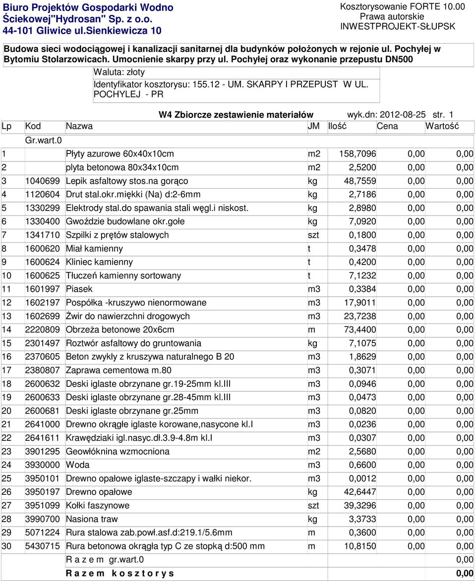 Pochyłej oraz wykonanie przepustu DN500 Waluta: złoty Identyfikator kosztorysu: 155.12 - UM. SKARPY I PRZEPUST W UL. POCHYLEJ - PR W4 Zbiorcze zestawienie materiałów wyk.dn: 2012-08-25 str.