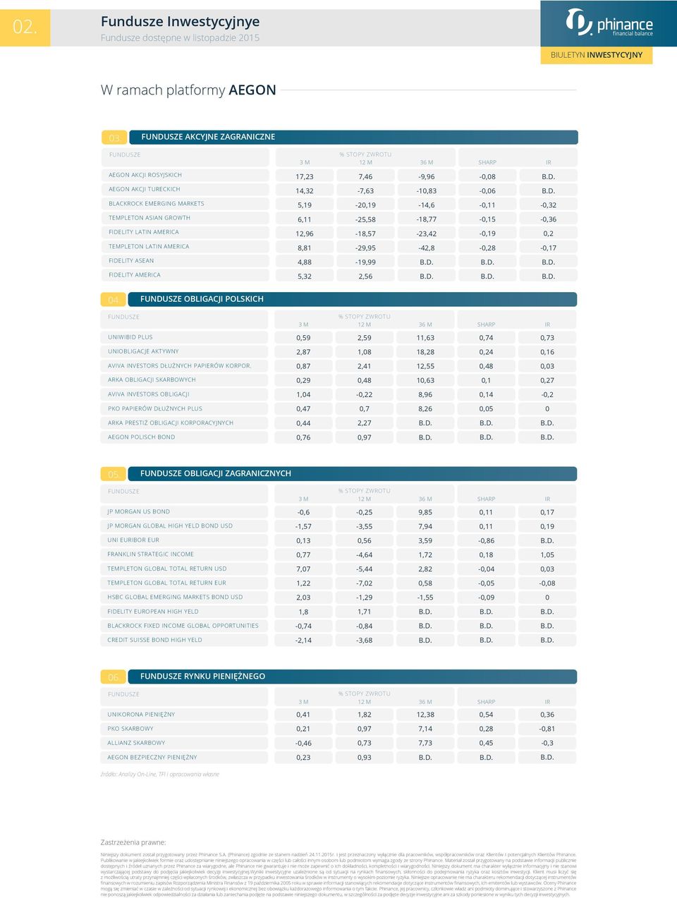 2,59 11,63 0,74 0,73 UNIOBLIGACJE AKTYWNY 2,87 1,08 18,28 4 6 AVIVA INVESTORS DŁUŻNYCH PAPIERÓW KORPOR.