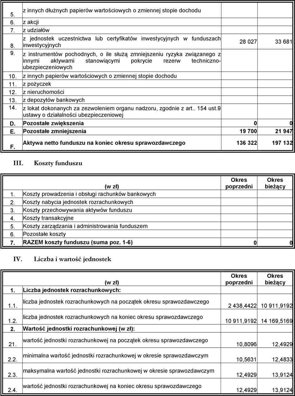 z innych papierów wartościowych o zmiennej stopie dochodu 11. z pożyczek 12. z nieruchomości 13. z depozytów bankowych 14. z lokat dokonanych za zezwoleniem organu nadzoru, zgodnie z art.. 154 ust.