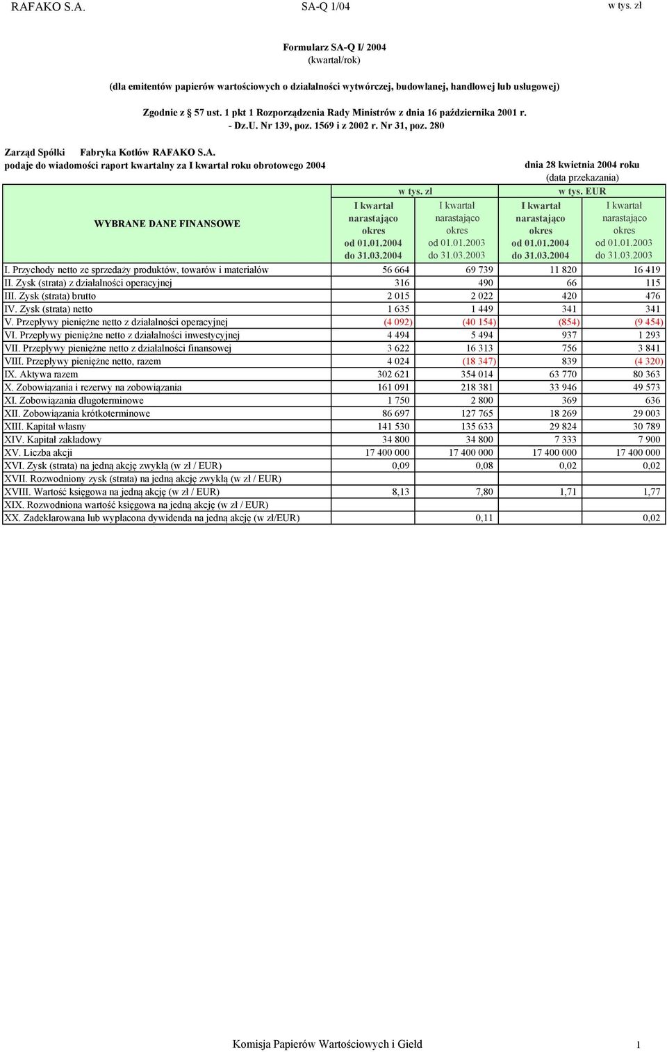 wytwórczej, budowlanej, handlowej lub usługowej) Zgodnie z 57 ust. 1 pkt 1 Rozporządzenia Rady Ministrów z dnia 16 października 2001 r. - Dz.U. Nr 139, poz. 1569 i z 2002 r. Nr 31, poz.