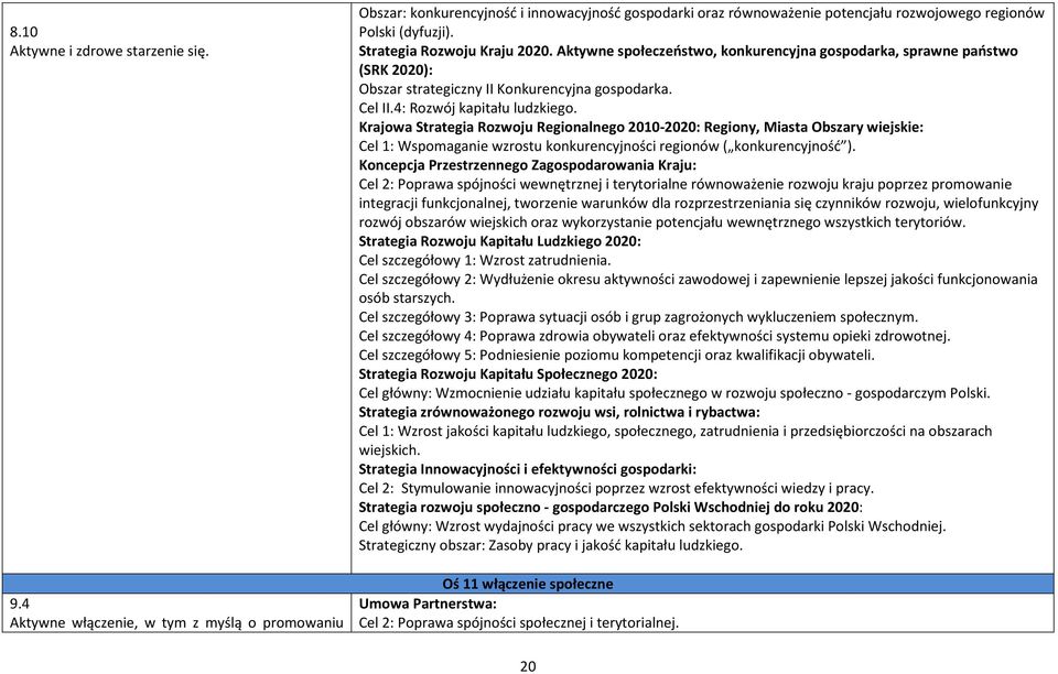 Aktywne społeczeństwo, konkurencyjna gospodarka, sprawne państwo (SRK 2020): Obszar strategiczny II Konkurencyjna gospodarka. Cel II.4: Rozwój kapitału ludzkiego.