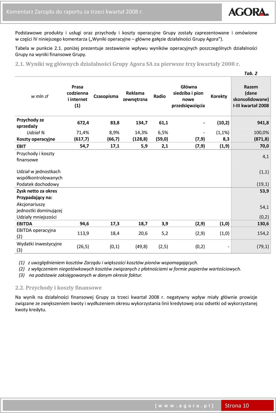 ). Tabela w punkcie 2.1. poniżej prezentuje zestawienie wpływu wyników operacyjnych poszczególnych działalności Grupy na wyniki finansowe Grupy. 2.1. Wyniki wg głównych działalności Grupy Agora SA za pierwsze trzy y r.
