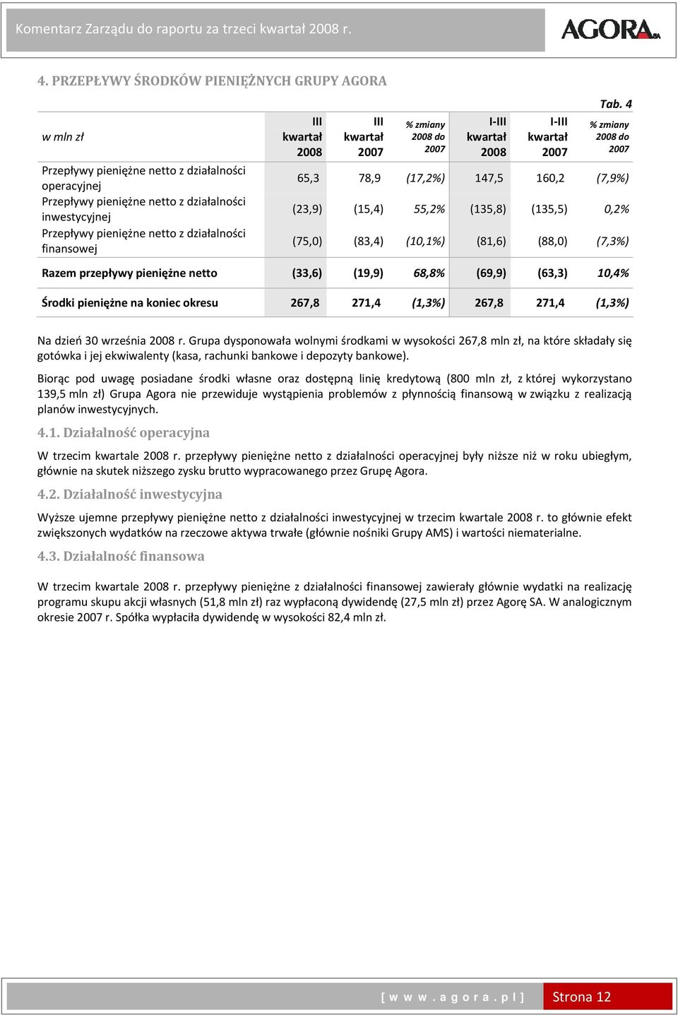 finansowej III III % zmiany do I III I III Tab.