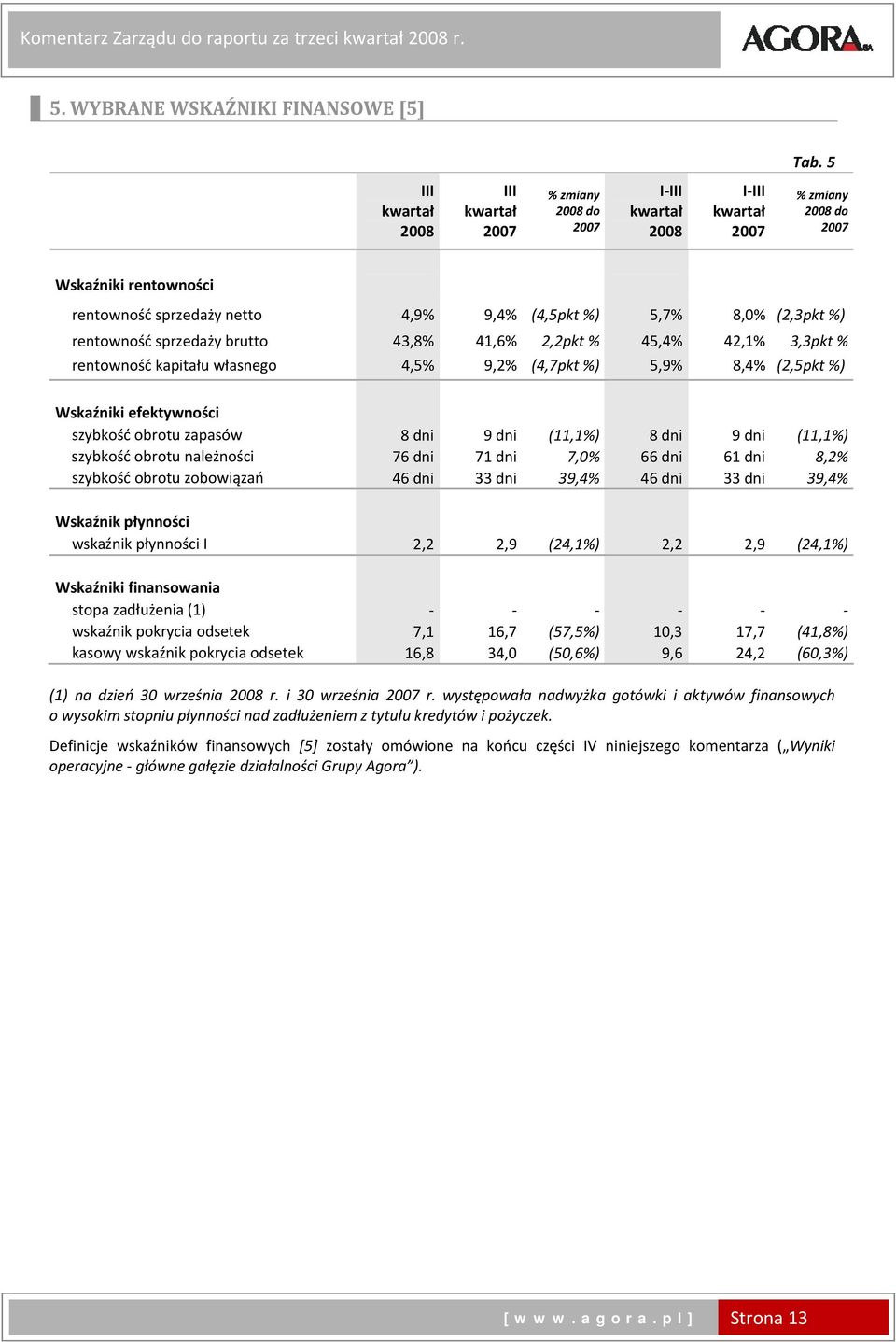 3,3pkt % rentowność kapitału własnego 4,5% 9,2% (4,7pkt %) 5,9% 8,4% (2,5pkt %) Wskaźniki efektywności szybkość obrotu zapasów 8 dni 9 dni (11,1%) 8 dni 9 dni (11,1%) szybkość obrotu należności 76