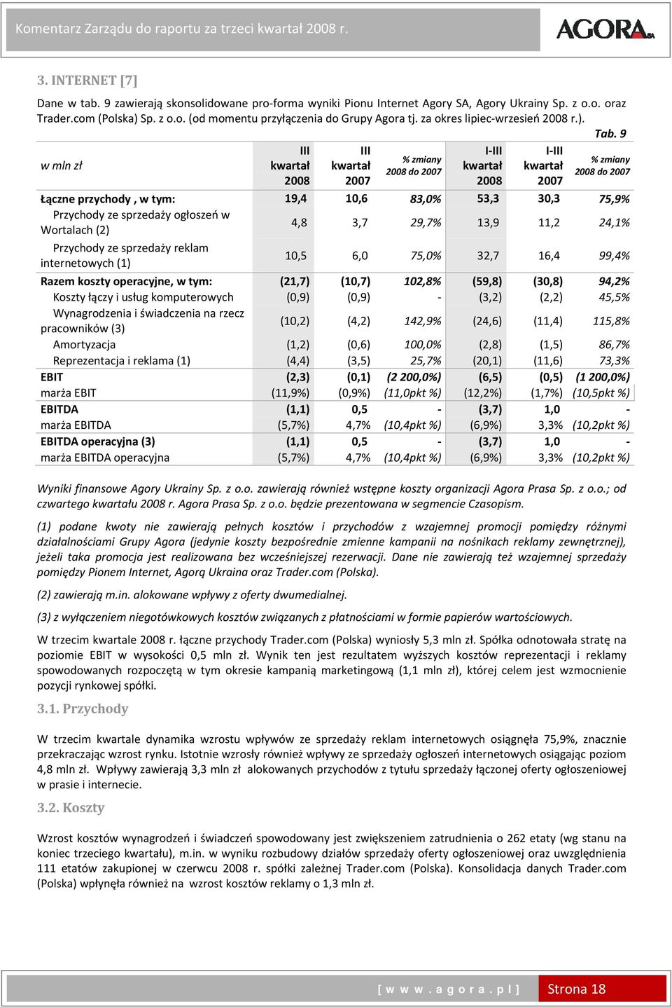 9 w mln zł III III % zmiany do I III I III % zmiany do Łączne przychody, w tym: 19,4 10,6 83,0% 53,3 30,3 75,9% Przychody ze sprzedaży ogłoszeń w Wortalach (2) 4,8 3,7 29,7% 13,9 11,2 24,1% Przychody