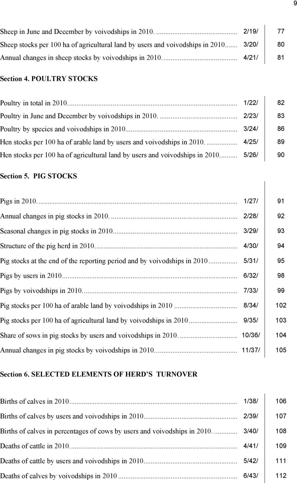 ... 2/23/ 83 Poultry by species and voivodships in 2010... 3/24/ 86 Hen stocks per 100 ha of arable land by users and voivodships in 2010.