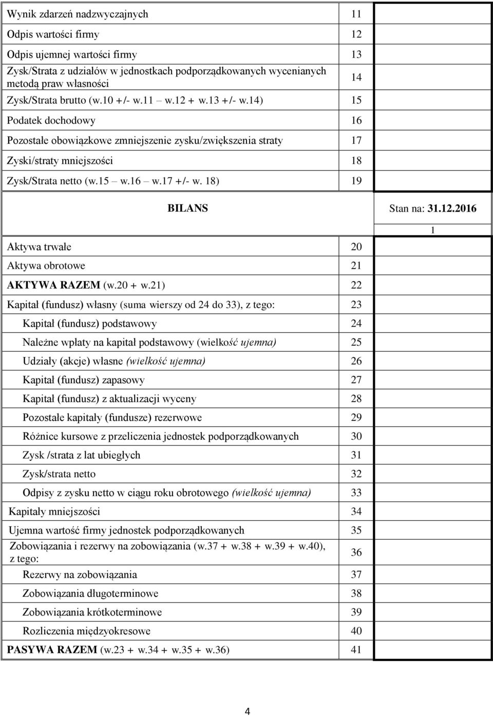 18) 19 14 BILANS Stan na: 31.12.2016 Aktywa trwałe 20 1 Aktywa obrotowe 21 AKTYWA RAZEM (w.20 + w.