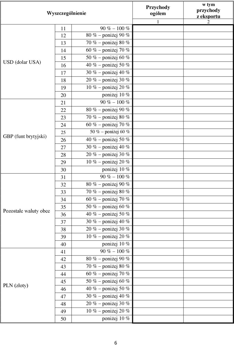 poniżej 40 % 28 20 % poniżej 30 % 29 10 % poniżej 20 % 30 poniżej 10 % 31 90 % 100 % 32 80 % poniżej 90 % 33 70 % poniżej 80 % 34 60 % poniżej 70 % 35 50 % poniżej 60 % 36 40 % poniżej 50 % 37 30 %