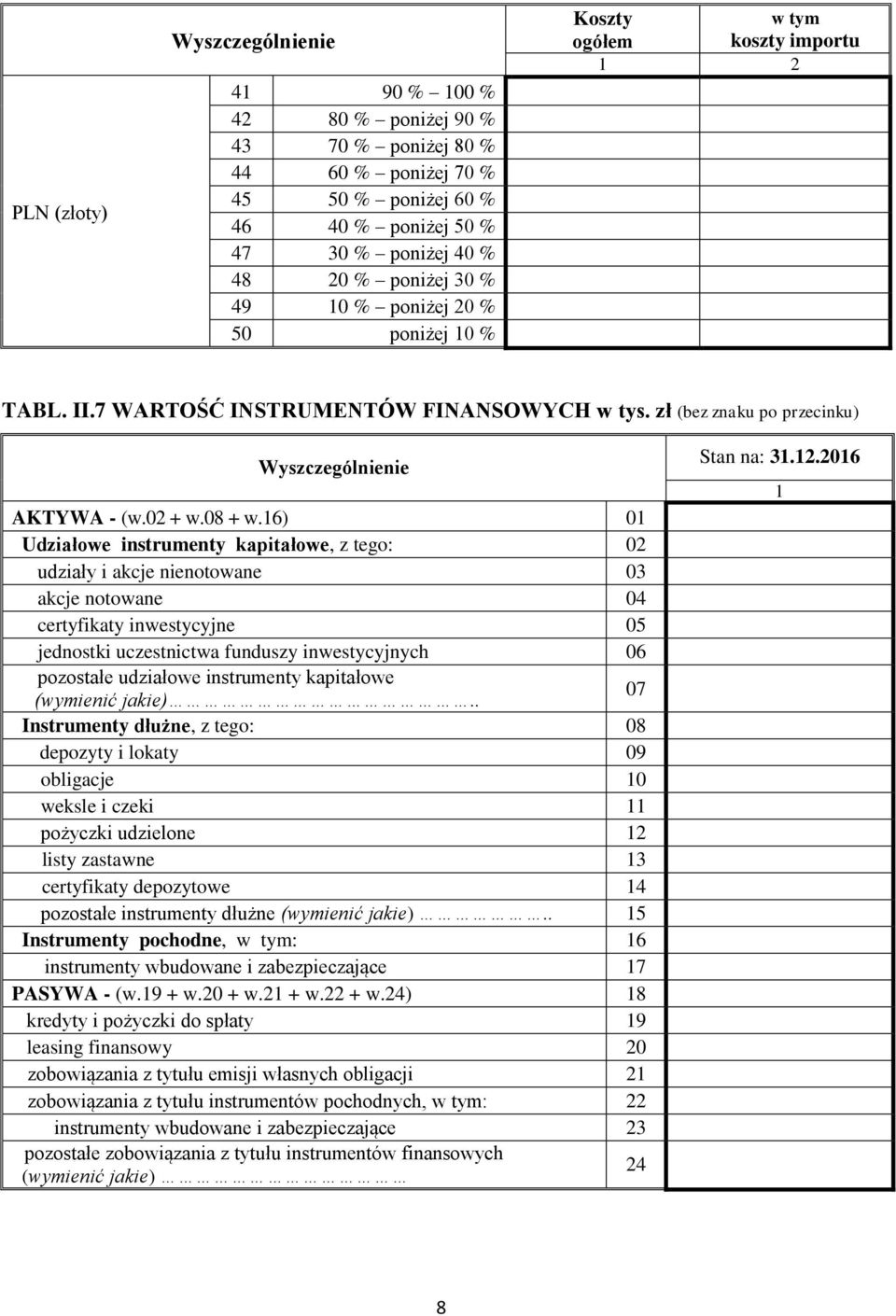 16) 01 Udziałowe instrumenty kapitałowe, z tego: 02 udziały i akcje nienotowane 03 akcje notowane 04 certyfikaty inwestycyjne 05 jednostki uczestnictwa funduszy inwestycyjnych 06 pozostałe udziałowe