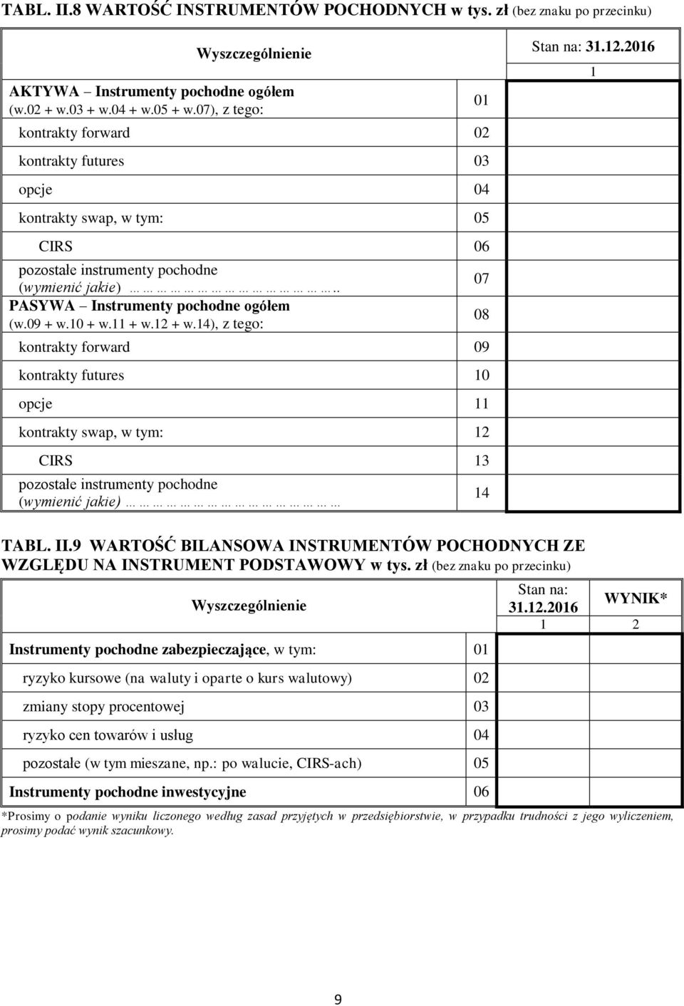 11 + w.12 + w.14), z tego: kontrakty forward 09 kontrakty futures 10 opcje 11 kontrakty swap, w tym: 12 CIRS 13 pozostałe instrumenty pochodne (wymienić jakie) 01 07 08 14 Stan na: 31.12.2016 1 TABL.