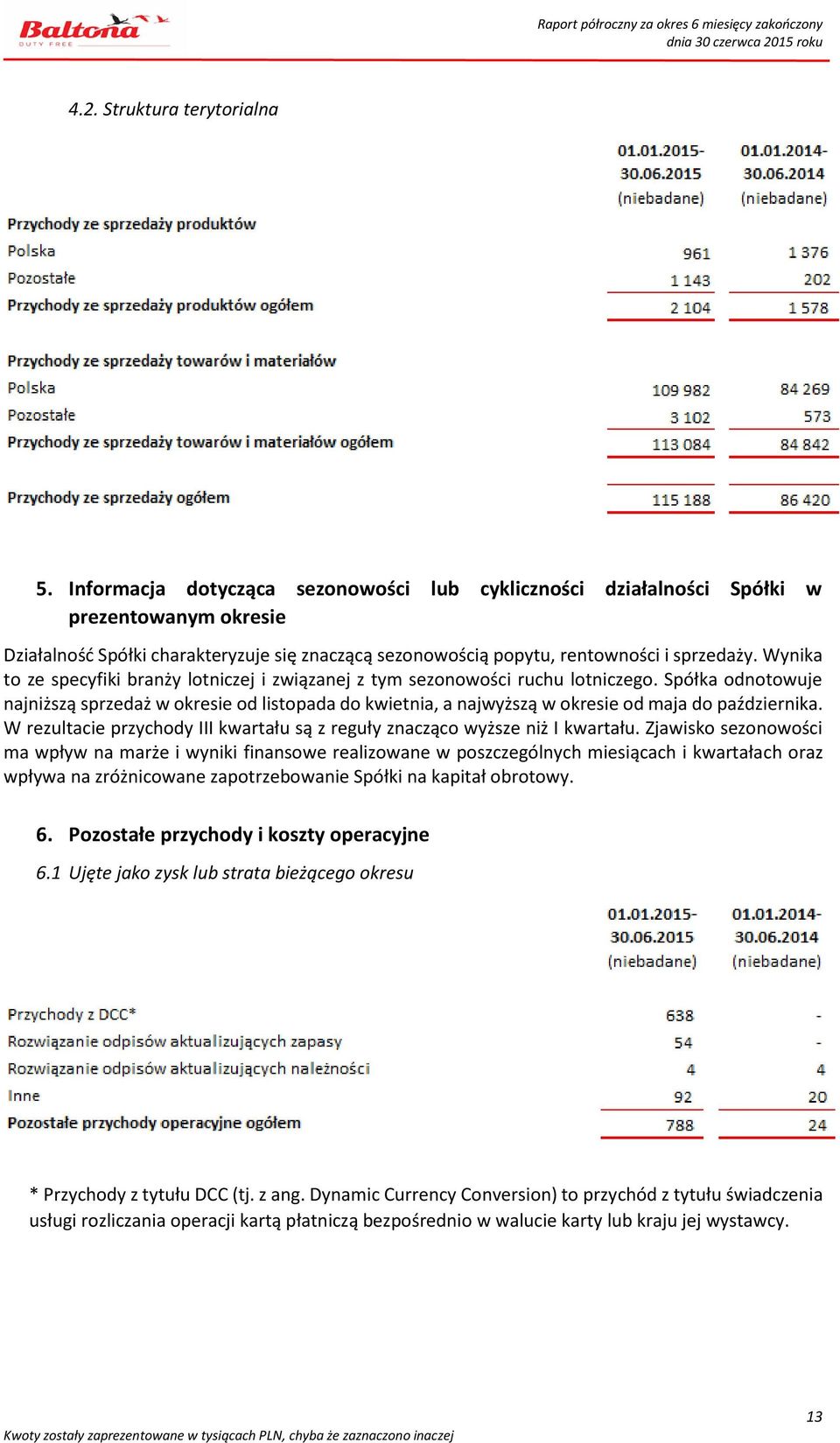 Wynika to ze specyfiki branży lotniczej i związanej z tym sezonowości ruchu lotniczego.