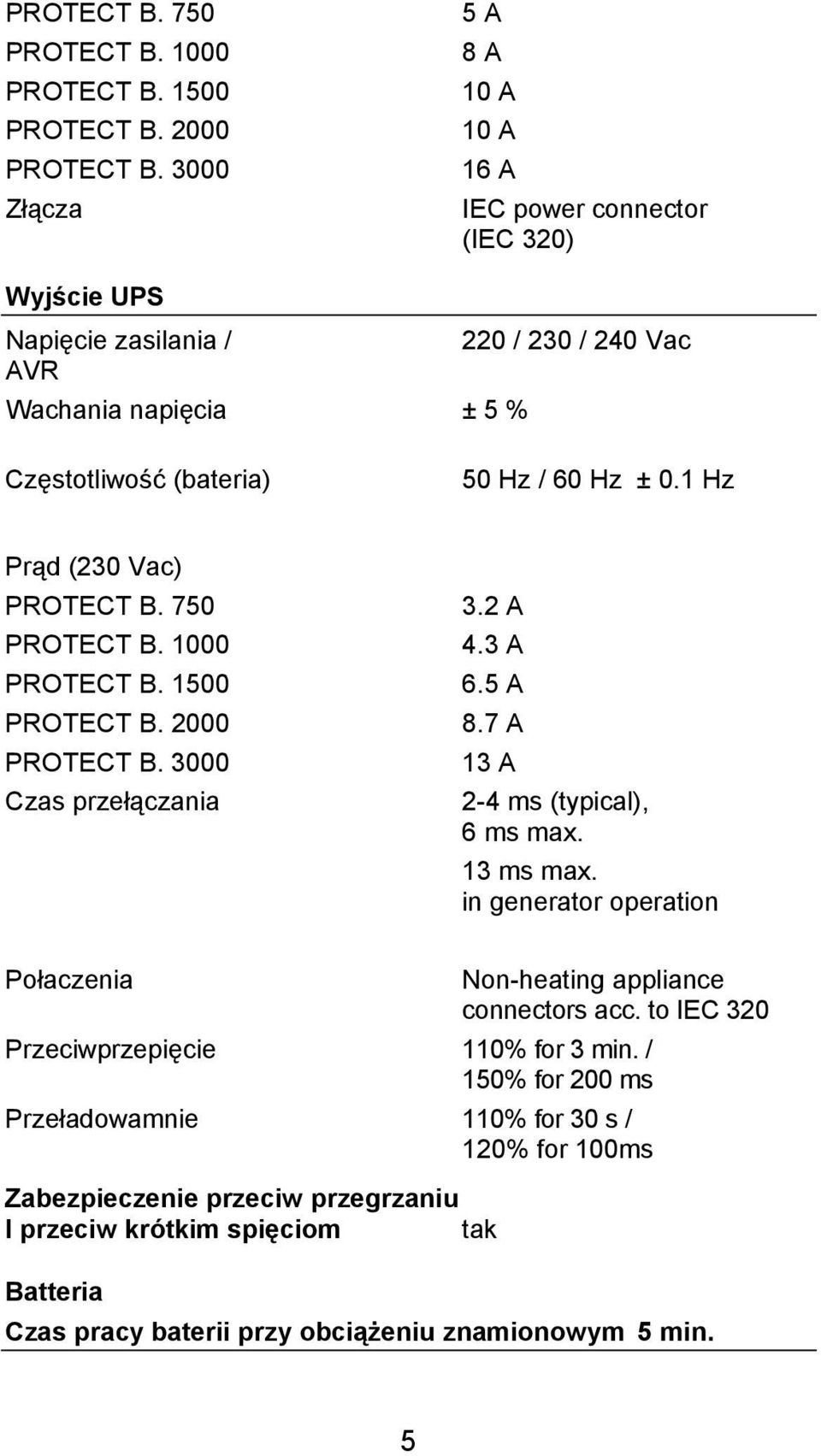 1 Hz Prąd (230 Vac)  3000 Czas przełączania 3.2 A 4.3 A 6.5 A 8.7 A 13 A 2-4 ms (typical), 6 ms max. 13 ms max. in generator operation Połaczenia Non-heating appliance connectors acc.
