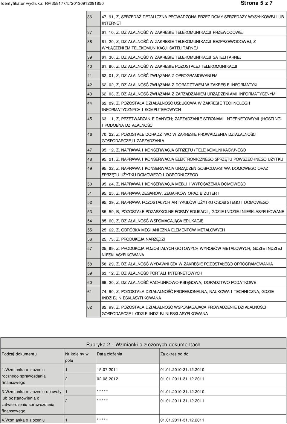 TELEKOMUNIKACJI 41 62, 01, Z, DZIAŁALNOŚĆ ZWIĄZANA Z OPROGRAMOWAM 42 62, 02, Z, DZIAŁALNOŚĆ ZWIĄZANA Z DORADZTWEM W ZAKRESIE INFORMATYKI 43 62, 03, Z, DZIAŁALNOŚĆ ZWIĄZANA Z ZARZĄDZAM URZĄDZENIAMI