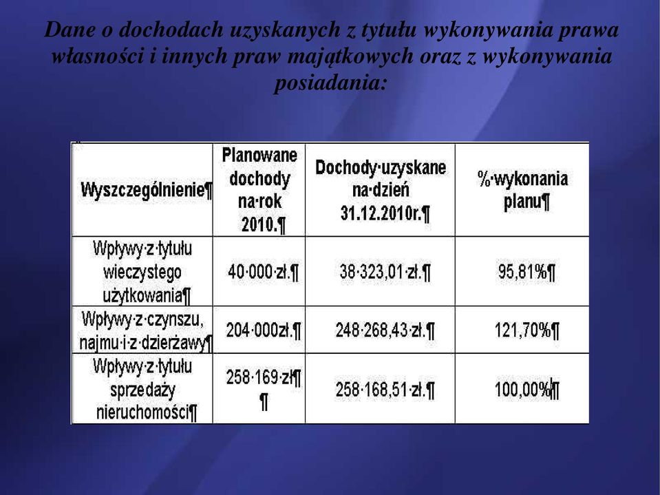 własności i innych praw