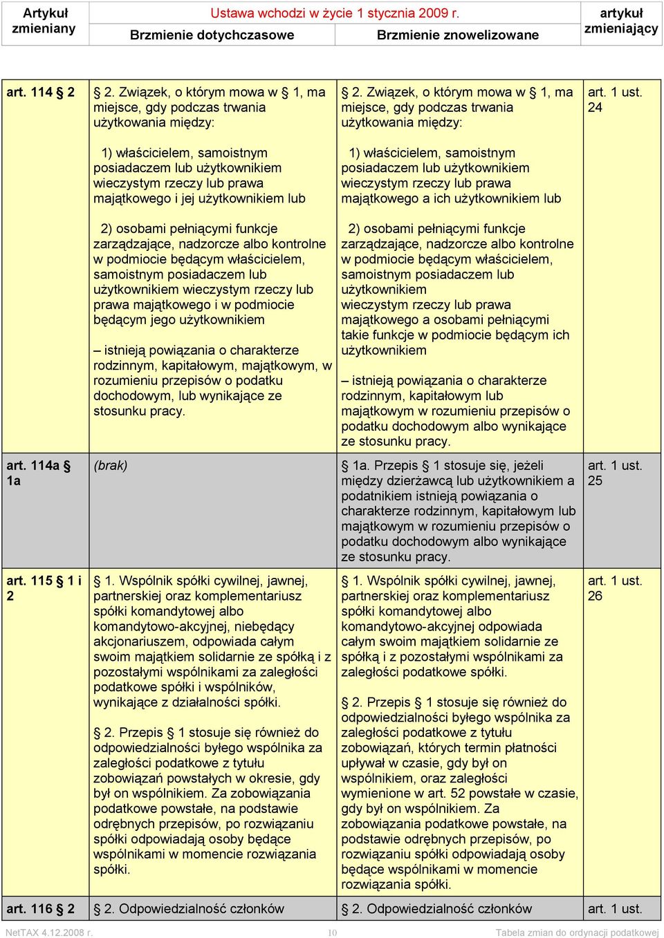 użytkownikiem lub 1) właścicielem, samoistnym posiadaczem lub użytkownikiem wieczystym rzeczy lub prawa majątkowego a ich użytkownikiem lub art. 114a 1a art.