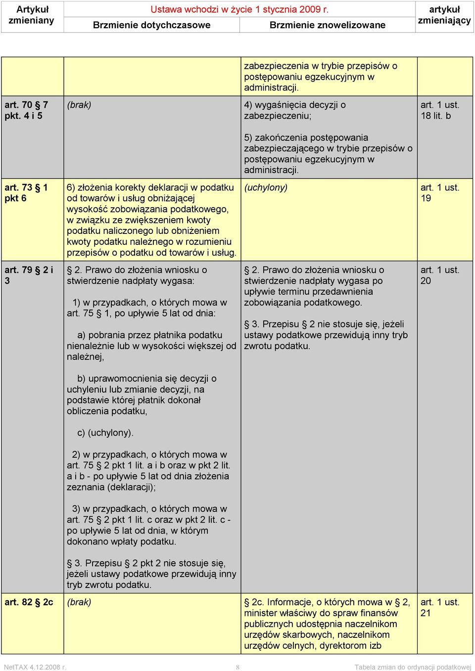 73 1 pkt 6 6) złożenia korekty deklaracji w podatku od towarów i usług obniżającej wysokość zobowiązania podatkowego, w związku ze zwiększeniem kwoty podatku naliczonego lub obniżeniem kwoty podatku