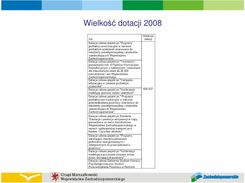 2008