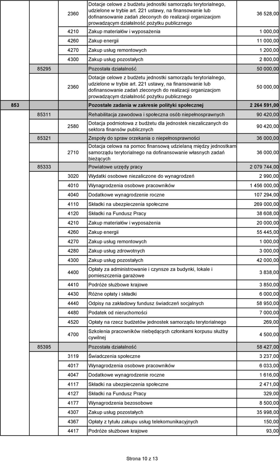 energii 11 000,00 4270 Zakup usług remontowych 1 200,00 4300 Zakup usług pozostałych 2 800,00 85295 Pozostała działalność 50 000,00  221 ustawy, na finansowanie lub dofinansowanie zadań zleconych do