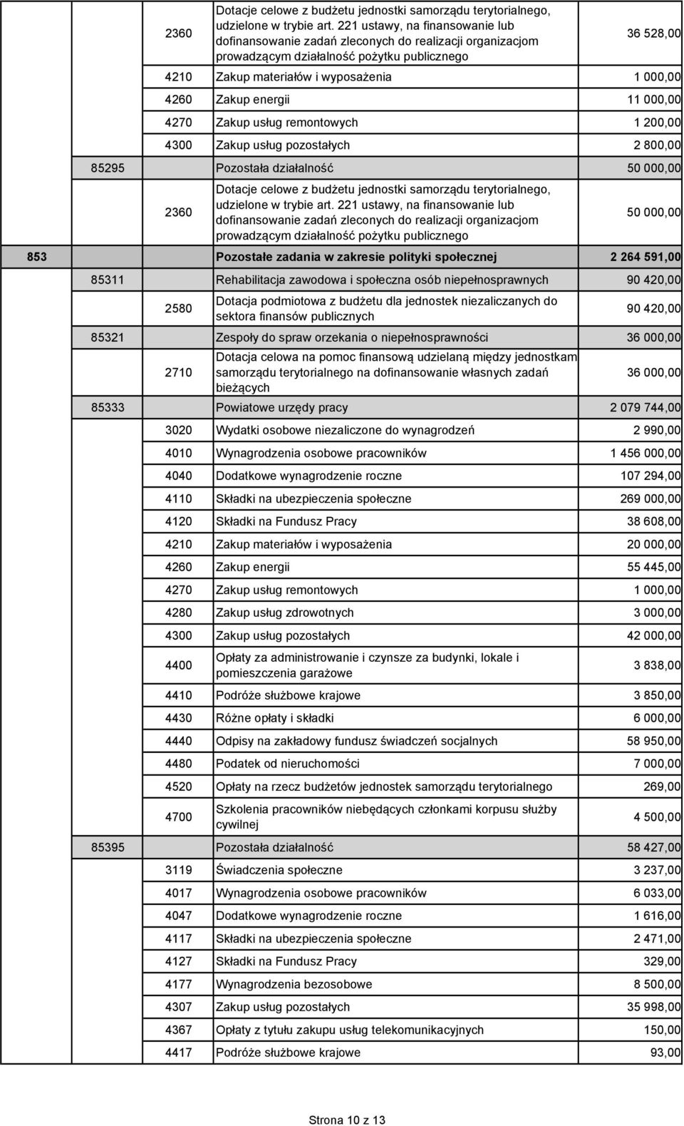 energii 11 000,00 4270 Zakup usług remontowych 1 200,00 4300 Zakup usług pozostałych 2 800,00 85295 Pozostała działalność 50 000,00  221 ustawy, na finansowanie lub dofinansowanie zadań zleconych do