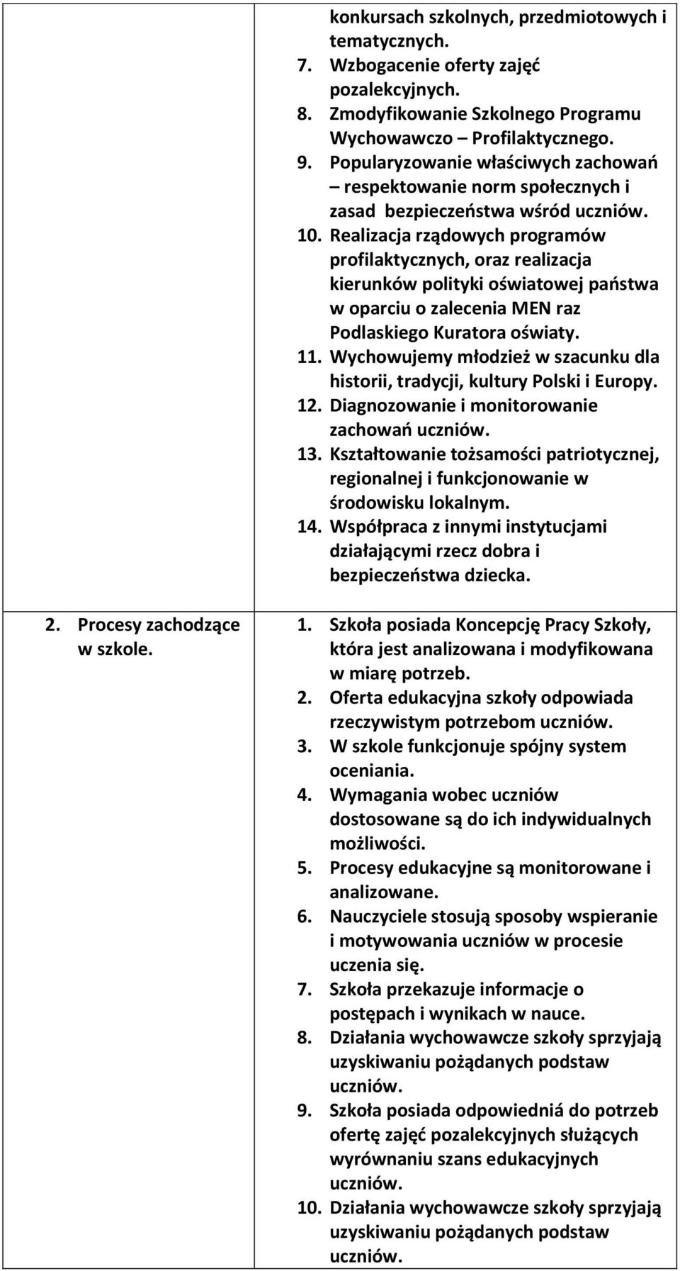 Realizacja rządowych programów profilaktycznych, oraz realizacja kierunków polityki oświatowej państwa w oparciu o zalecenia MEN raz Podlaskiego Kuratora oświaty. 11.