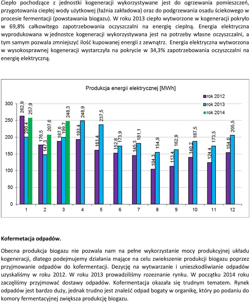 Energia elektryczna wyprodukowana w jednostce kogeneracji wykorzystywana jest na potrzeby własne oczyszczalni, a tym samym pozwala zmniejszyć ilość kupowanej energii z zewnątrz.