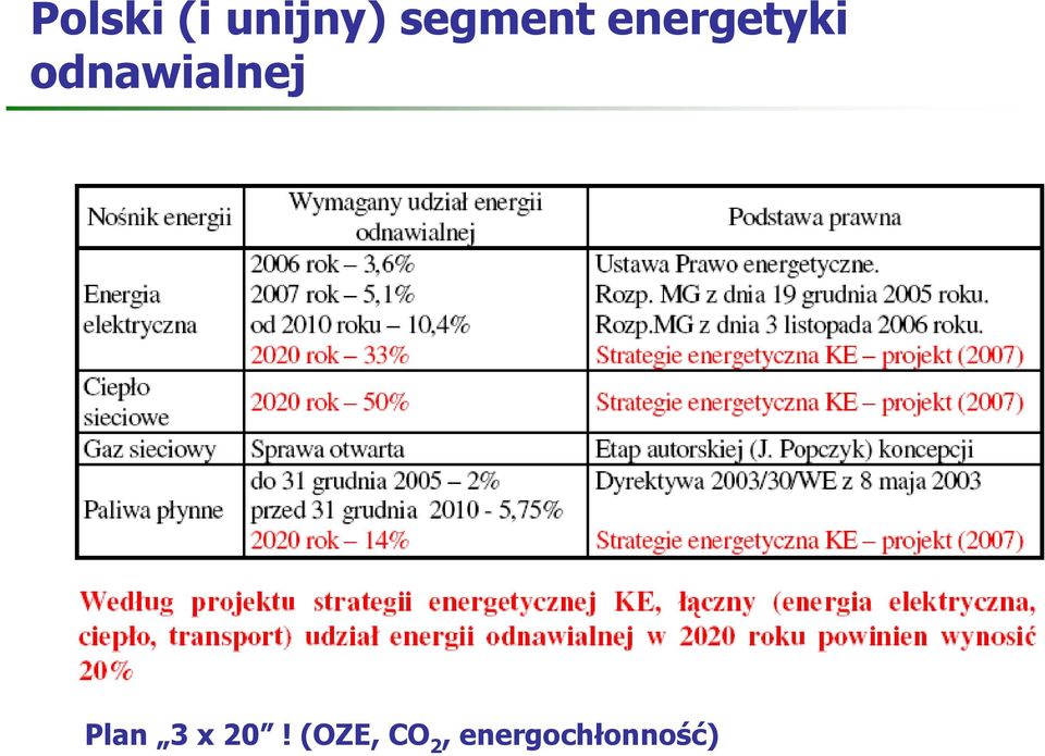 odnawialnej Plan 3 x