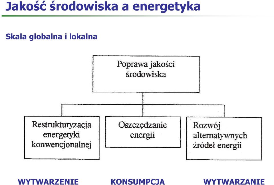 globalna i lokalna