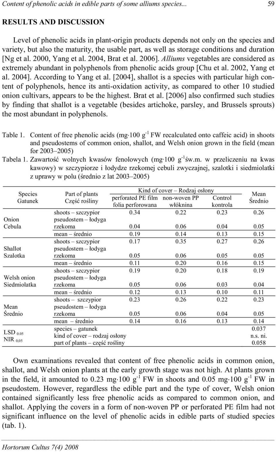 duration [Ng et al. 2000, Yang et al. 2004, Brat et al. 2006]. Alliums vegetables are considered as extremely abundant in polyphenols from phenolic acids group [Chu et al. 2002, Yang et al. 2004].