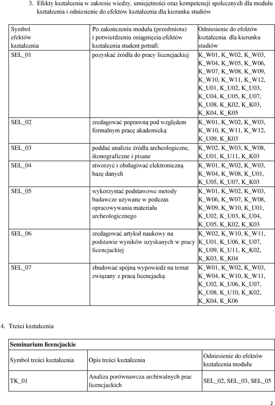 K_U02, K_U03, K_U04, K_U05, K_U07, K_U08, K_K02, K_K03, K_K04, K_K05 SEL_03 SEL_05 zredagować poprawną pod względem formalnym pracę akademicką poddać analizie źródła archeologiczne, ikonograficzne i