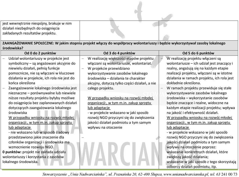 Od 0 do 2 punktów Od 3 do 4 punktów Od 5 do 6 punktów Udział wolontariuszy w projekcie jest symboliczny są angażowani akcyjnie do niewielu działań, pełnią funkcje pomocnicze, nie są włączani w