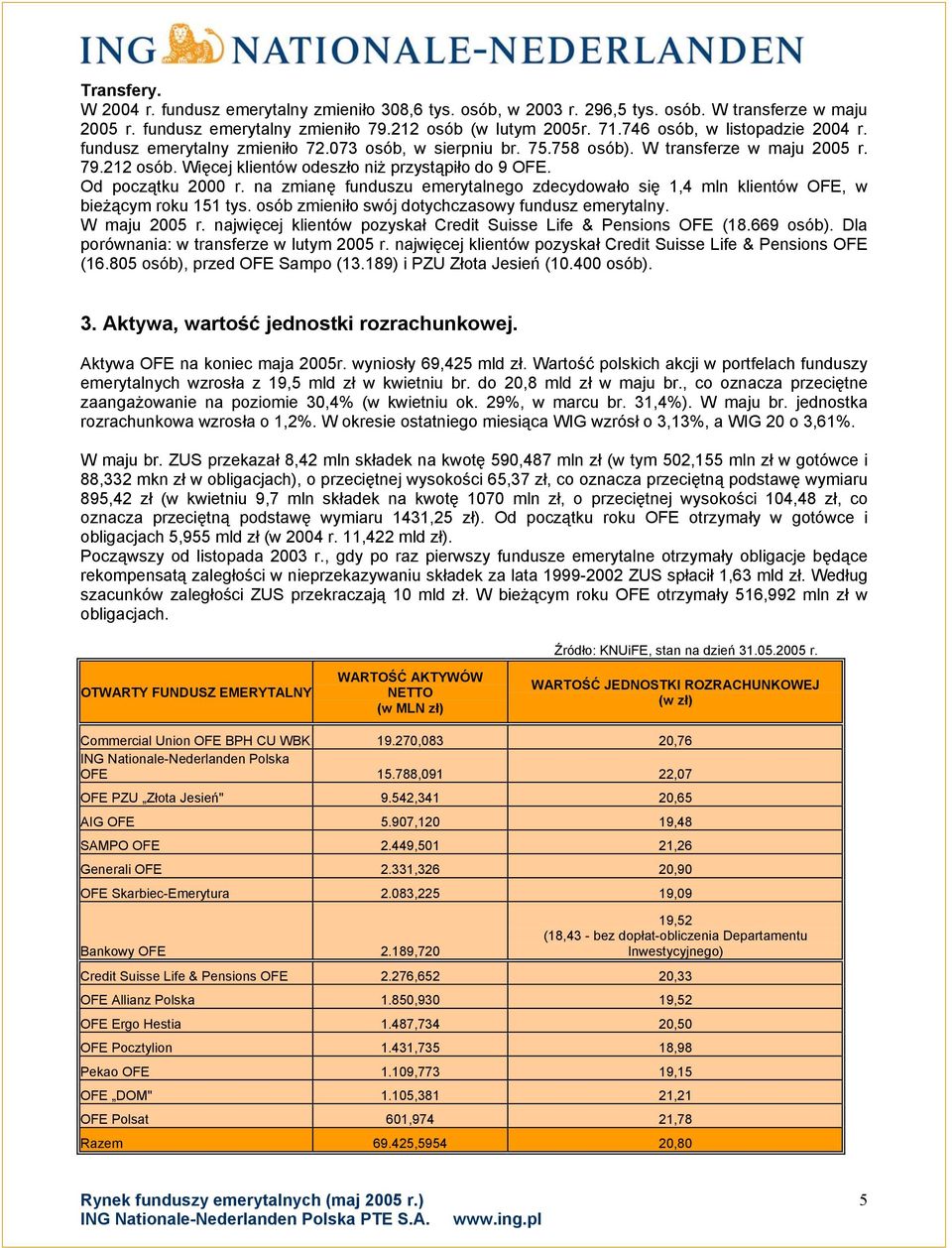 Od początku 2000 r. na zmianę funduszu emerytalnego zdecydowało się 1,4 mln klientów OFE, w bieżącym roku 151 tys. osób zmieniło swój dotychczasowy fundusz emerytalny. W maju 2005 r.