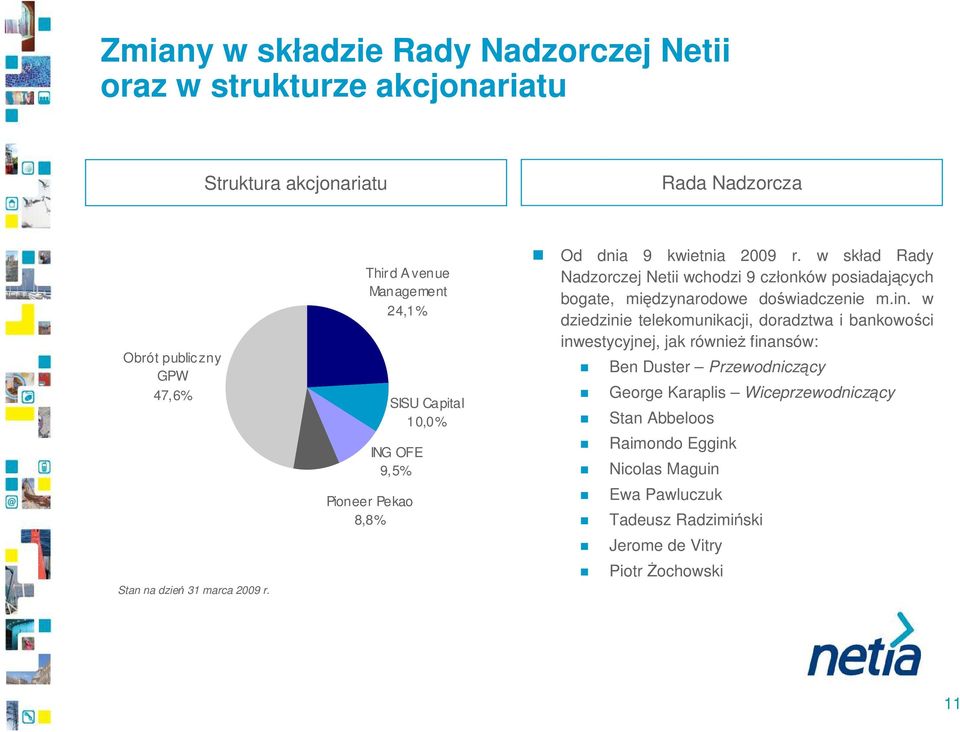 w skład Rady Nadzorczej Netii wchodzi 9 członków posiadających bogate, międzynarodowe doświadczenie m.in.