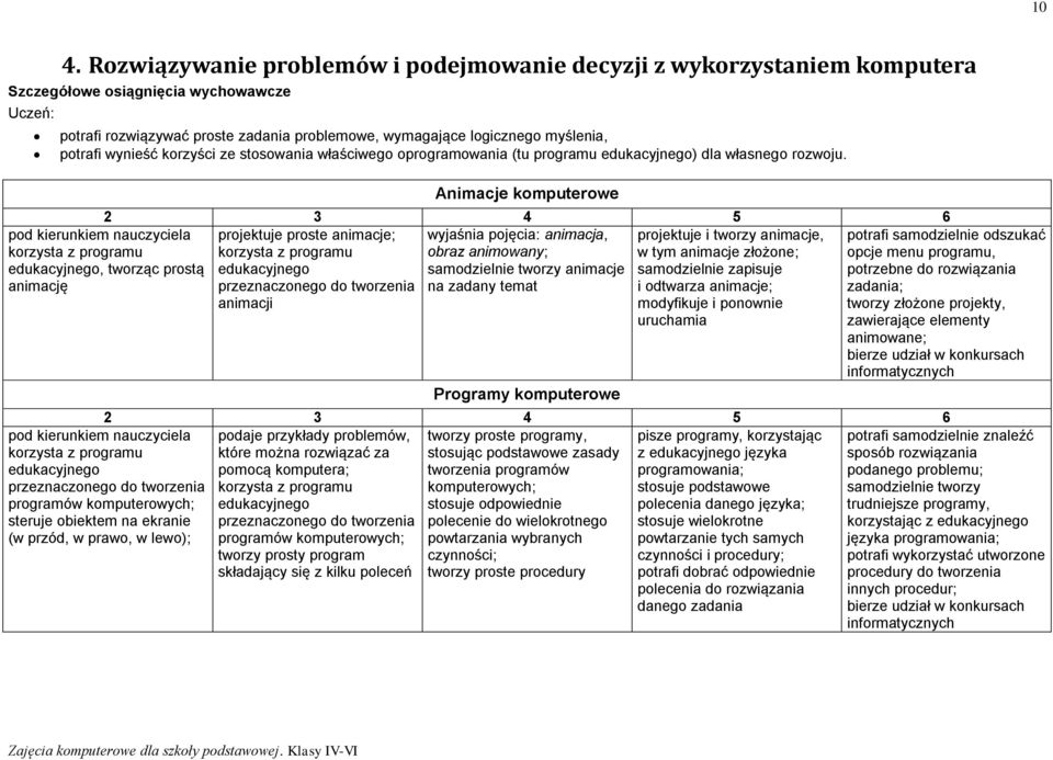 korzysta z programu edukacyjnego, tworząc prostą animację Animacje komputerowe projektuje proste animacje; wyjaśnia pojęcia: animacja, projektuje i tworzy animacje, korzysta z programu obraz