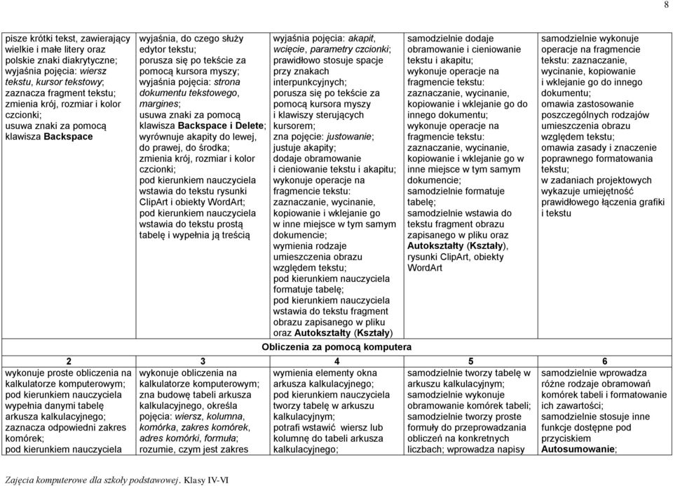 wyjaśnia, do czego służy edytor tekstu; porusza się po tekście za pomocą kursora myszy; wyjaśnia pojęcia: strona dokumentu tekstowego, margines; usuwa znaki za pomocą klawisza Backspace i Delete;
