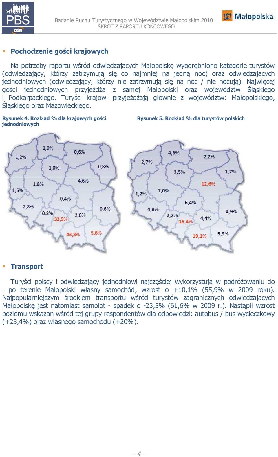 Turyści krajowi przyjeŝdŝają głownie z województw: Małopolskiego, Śląskiego oraz Mazowieckiego. Rysunek 4. Rozkład % dla krajowych gości jednodniowych Rysunek 5.