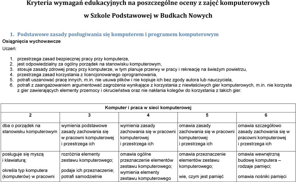 jest odpowiedzialny za ogólny porządek na stanowisku komputerowym, 3. stosuje zasady zdrowej pracy przy komputerze, w tym planuje przerwy w pracy i rekreację na świeżym powietrzu, 4.