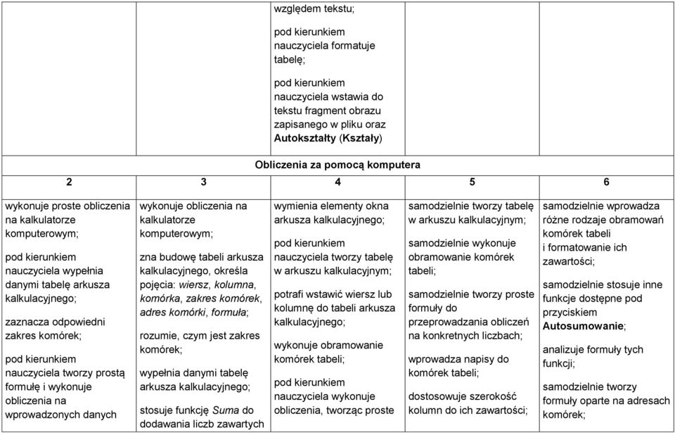 danych wykonuje obliczenia na kalkulatorze komputerowym; zna budowę tabeli arkusza kalkulacyjnego, określa pojęcia: wiersz, kolumna, komórka, zakres komórek, adres komórki, formuła; rozumie, czym