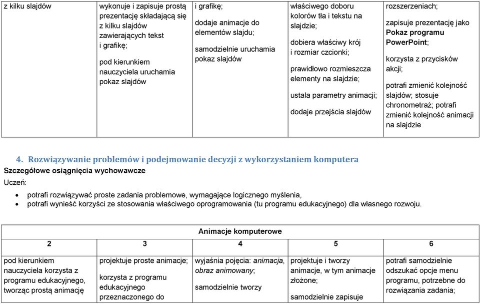 parametry animacji; dodaje przejścia slajdów rozszerzeniach; zapisuje prezentację jako Pokaz programu PowerPoint; korzysta z przycisków akcji; potrafi zmienić kolejność slajdów; stosuje chronometraż;