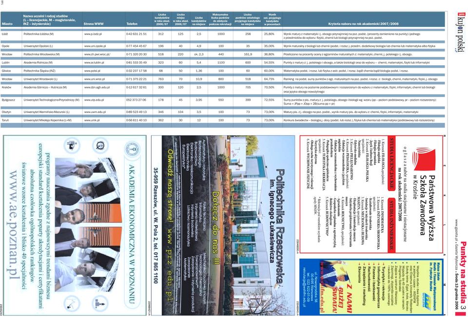 opole.pl 0-77 454 45 67 196 40 4,9 100 35 35,00% maturalny z biologii lub chemii (podst. i rozsz.), przedm.