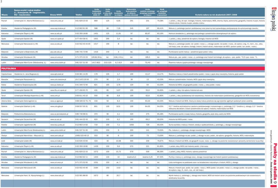krakow.pl 0-12 662 61 06 588 80 7,35 245 197 80,41% Matura z j.