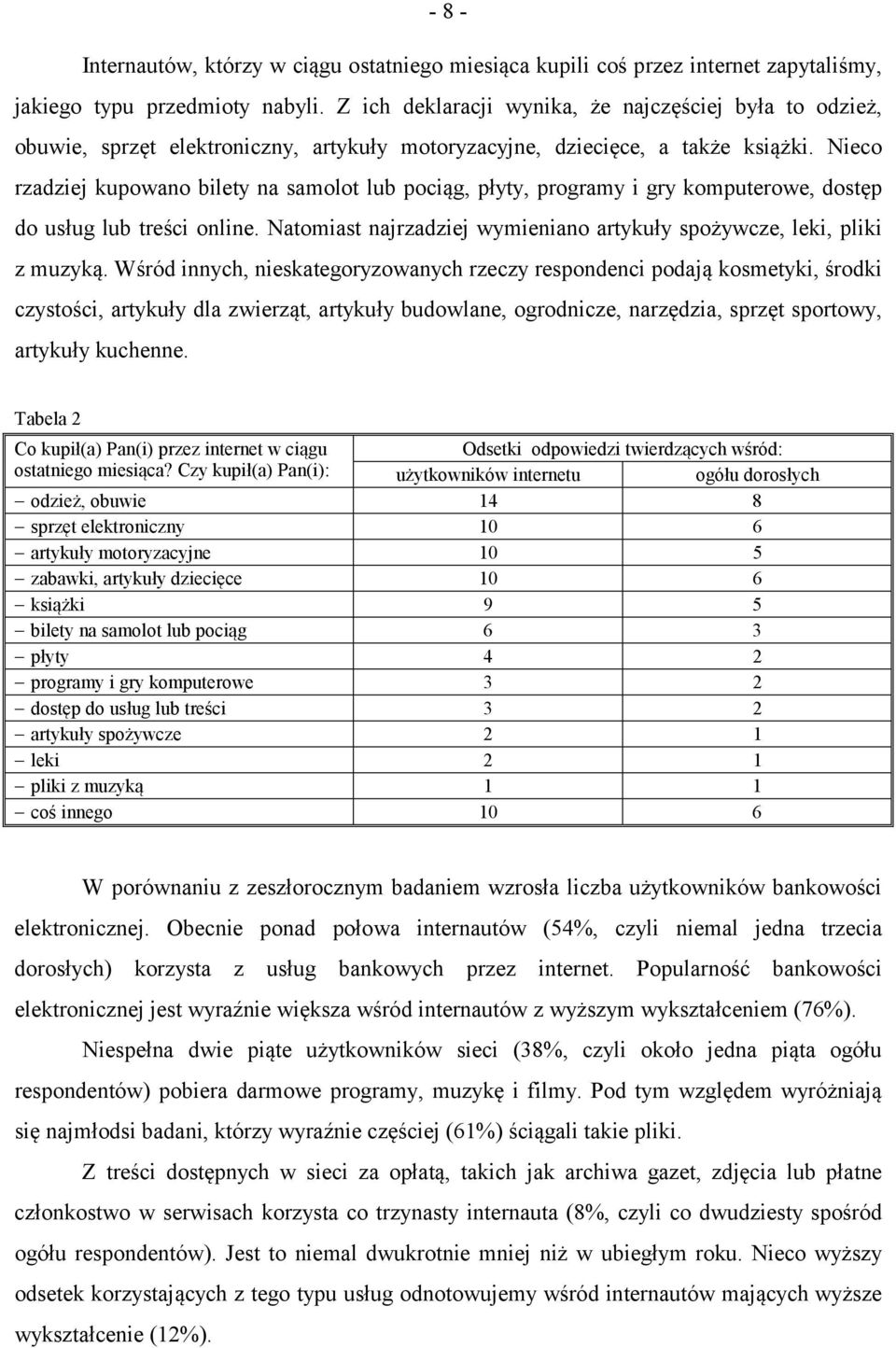 Nieco rzadziej kupowano bilety na samolot lub pociąg płyty programy i gry komputerowe dostęp do usług lub treści online. Natomiast najrzadziej wymieniano artykuły spożywcze leki pliki z muzyką.