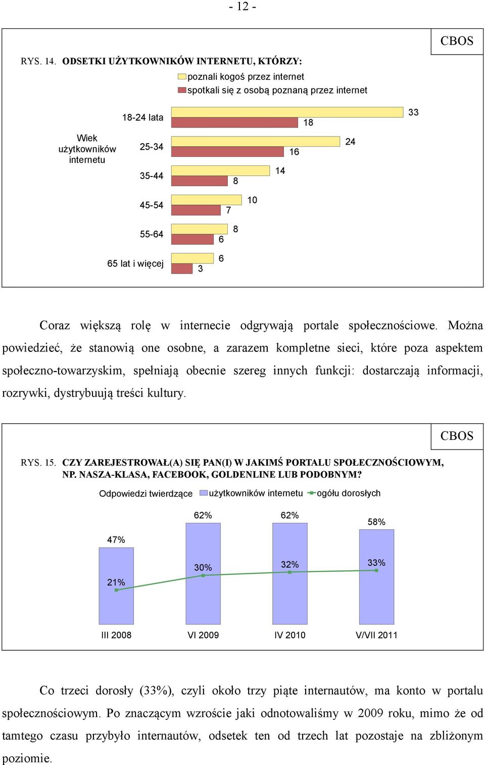 8 65 lat i więcej 3 6 Coraz większą rolę w internecie odgrywają portale społecznościowe.