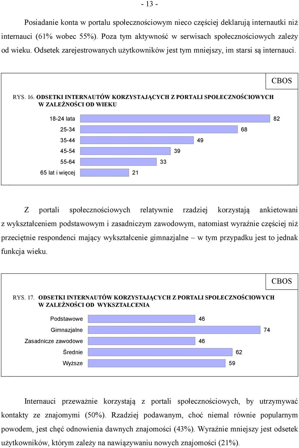 ODSETKI INTERNAUTÓW KORZYSTAJĄCYCH Z PORTALI SPOŁECZNOŚCIOWYCH W ZALEŻNOŚCI OD WIEKU 18-24 lata 25-34 35-44 45-54 55-64 65 lat i więcej 21 33 39 49 68 82 Z portali społecznościowych relatywnie