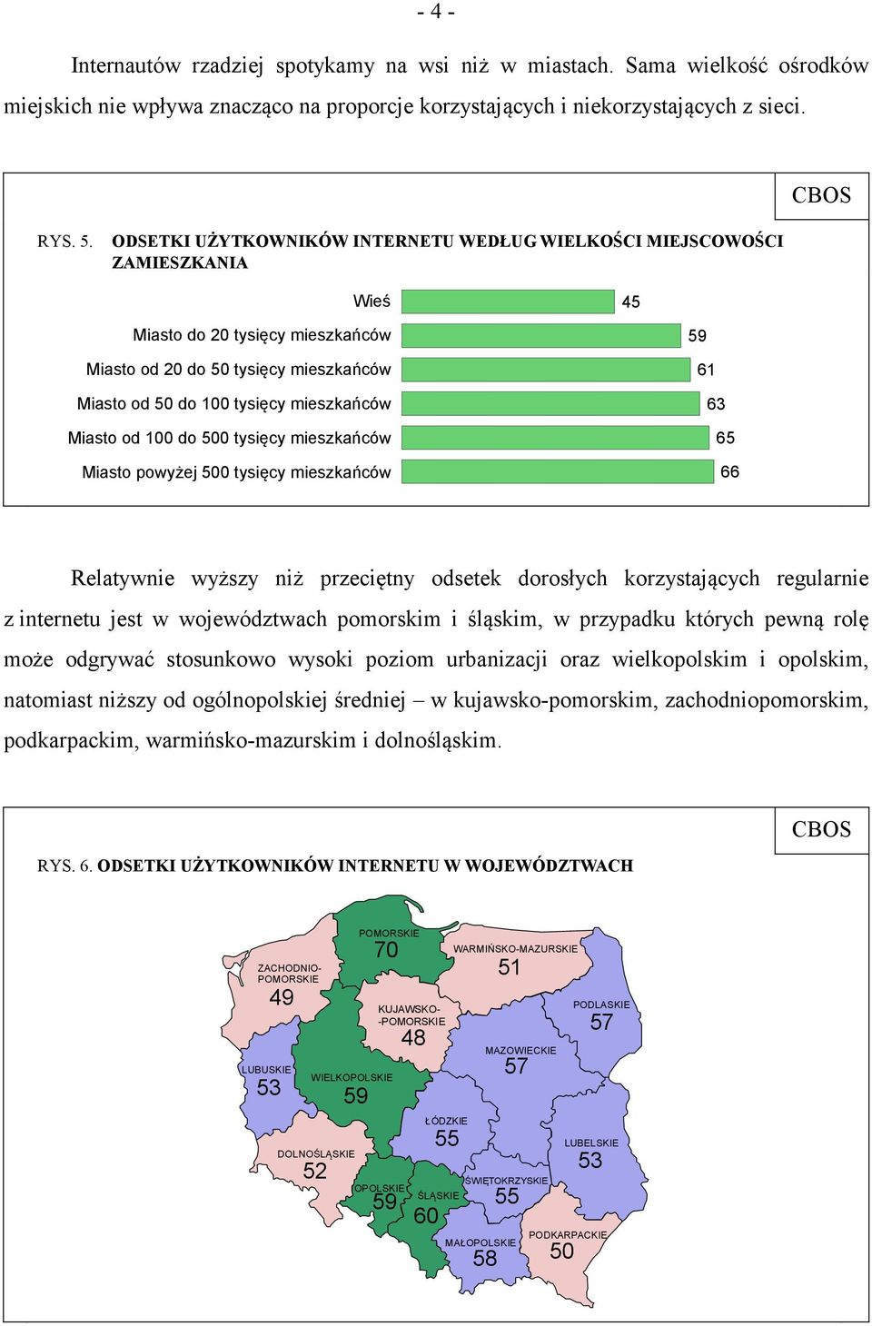 Miasto od 100 do 500 tysięcy mieszkańców Miasto powyżej 500 tysięcy mieszkańców 59 61 63 65 66 Relatywnie wyższy niż przeciętny odsetek dorosłych korzystających regularnie z internetu jest w