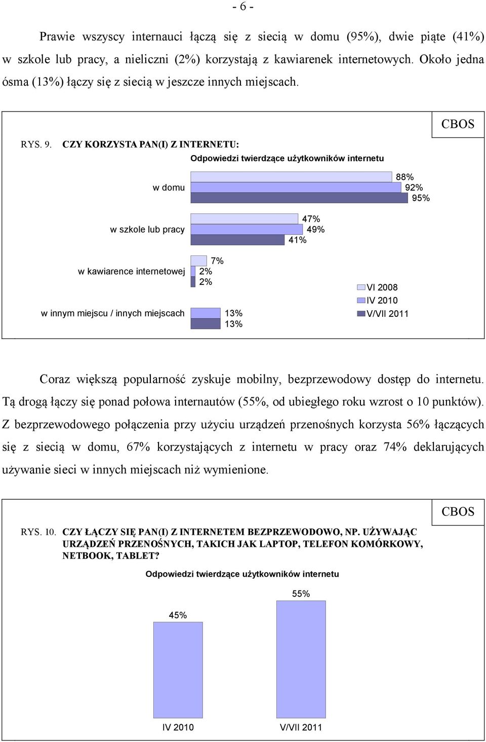 CZY KORZYSTA PAN(I) Z INTERNETU: Odpowiedzi twierdzące użytkowników internetu w domu 88% 92% 95% w szkole lub pracy 47% 49% 41% w kawiarence internetowej w innym miejscu / innych miejscach 7% 2% 2%