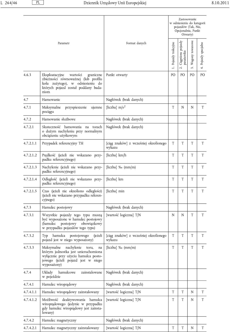 T N N T 4.7.2 Hamowanie służbowe Nagłówek (brak danych) 4.7.2.1 Skuteczność hamowania na torach o dużym nachyleniu przy normalnym obciążeniu użytkowym Nagłówek (brak danych) 4.7.2.1.1 Przypadek referencyjny TSI [ciąg znaków] z wcześniej określonego wykazu 4.