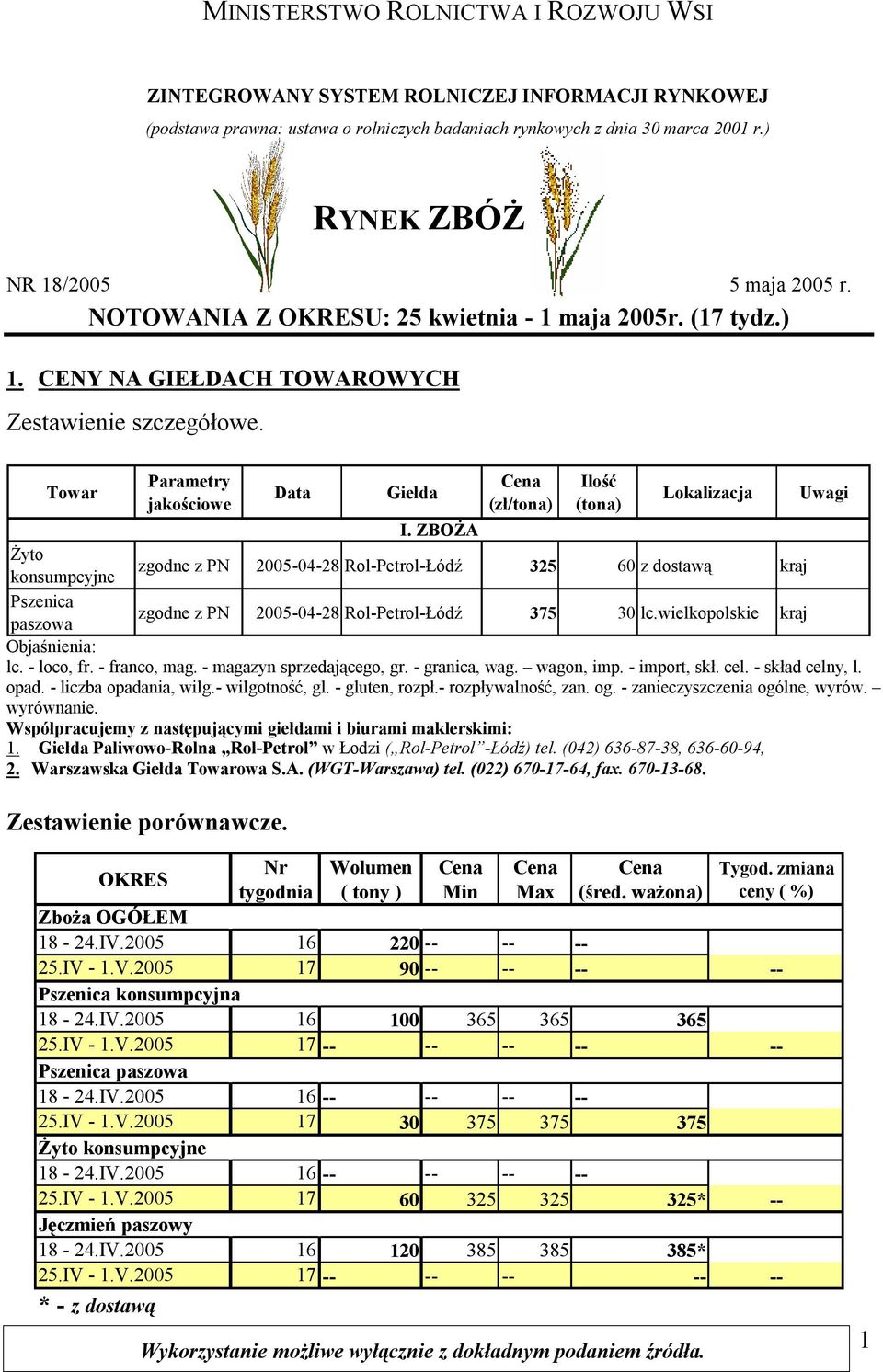 Towar Parametry jakościowe Data Giełda Cena (zł/tona) Ilość (tona) Lokalizacja Uwagi I.