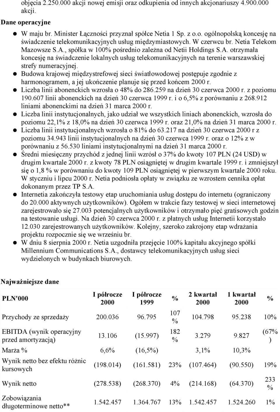 Budowa krajowej międzystrefowej sieci światłowodowej postępuje zgodnie z harmonogramem, a jej ukończenie planuje się przed końcem r. Liczba linii abonenckich wzrosła o 48% do 286.