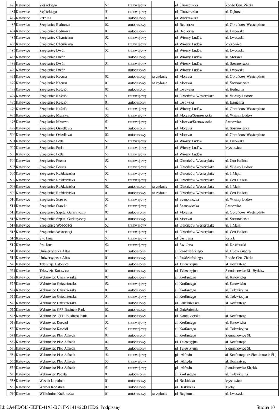Wiosny Ludów ul. Lwowska 486 Katowice Szopienice Chemiczna 51 tramwajowy ul. Wiosny Ludów Mysłowice 487 Katowice Szopienice Dwór 52 tramwajowy ul. Wiosny Ludów ul.
